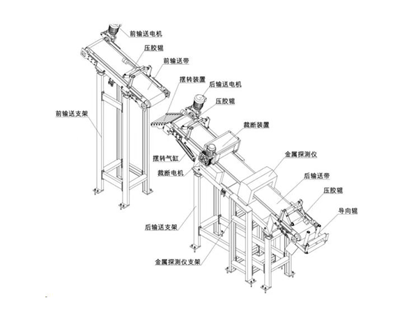 全自動金屬檢測及剔除裝置